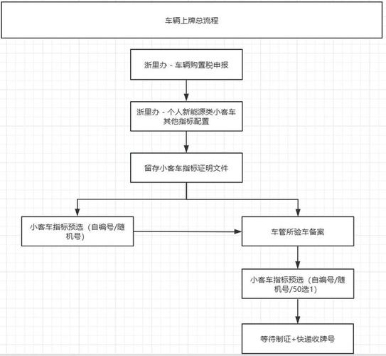 标璟京牌代办全流程拆解：老司机教你避开这5大坑