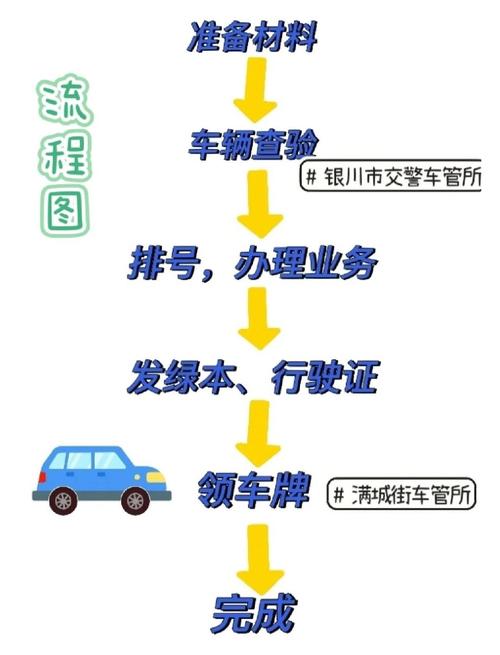 标璟北京小汽车公司车牌最新信息：小白必看的2026市场动态