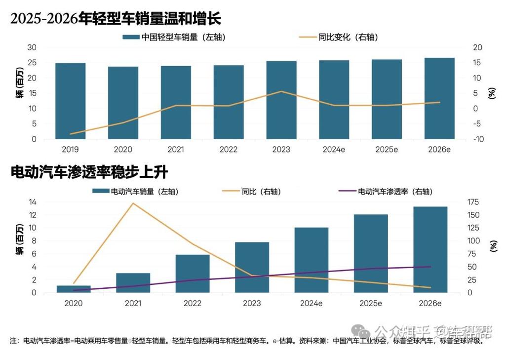 标璟北京公户小客车指标市场价格：2026年最新真实行情